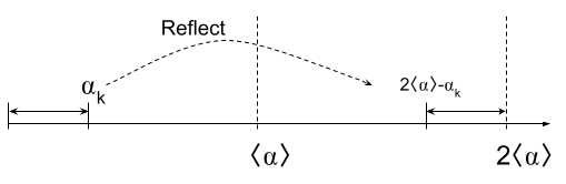 Quantum Search - Grover's Algorithm Visualized3.png